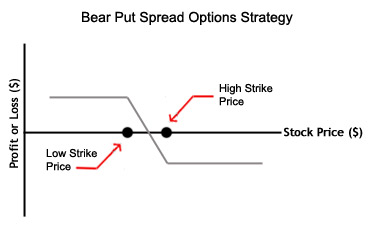 buy put spread options utility