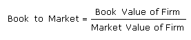 Книга на рынке Соотношение