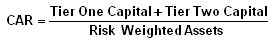 Capital Adequacy Ratio (CAR)