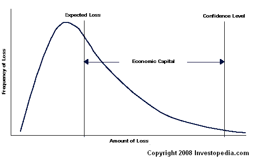 Экономический капитал