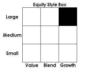 Equity Style Box