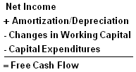 Free Cash Flow (FCF)