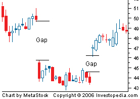 gap up trading strategies
