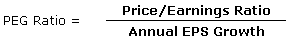Цена / Прибыль к росту (PEG соотношение)