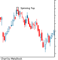 Spinning top forex