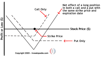 stock options define