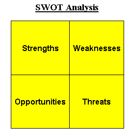swott analysis
