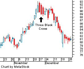 Три черные вороны