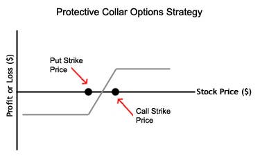 put and call option with example logos