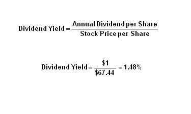 stock market quotes include dividends
