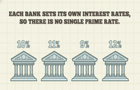 Did Prime Rate Go Up