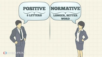 How do I define normative behavior?