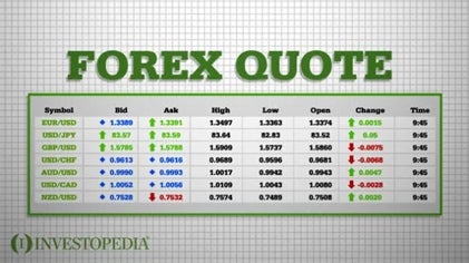 Streaming forex quotes