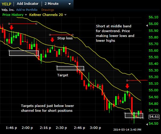 atr channel trading strategy