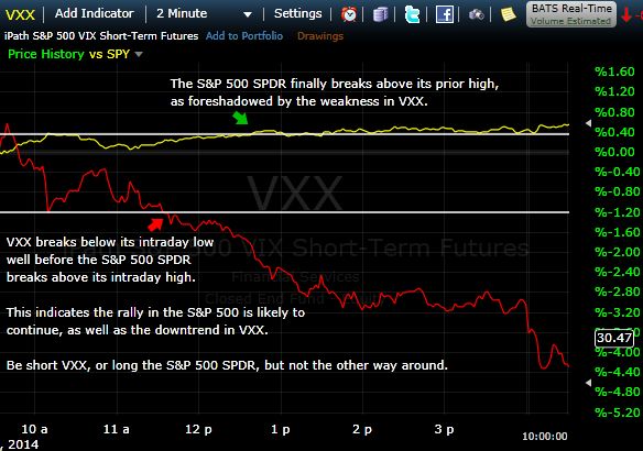 vxx option trading