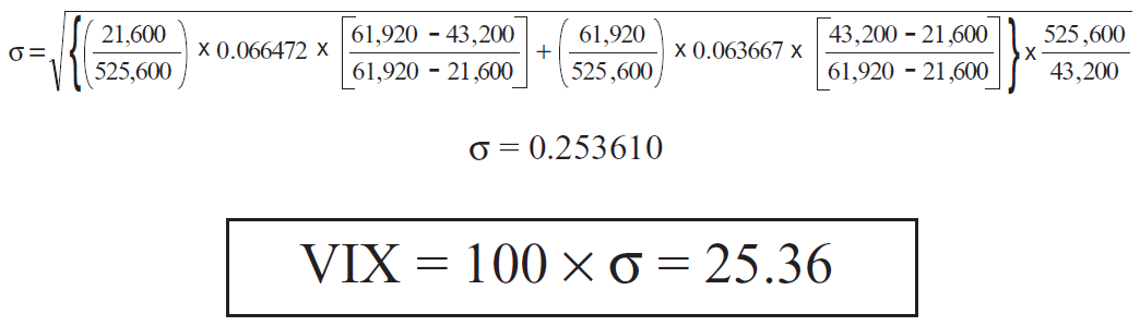mathematical formulas for stock market