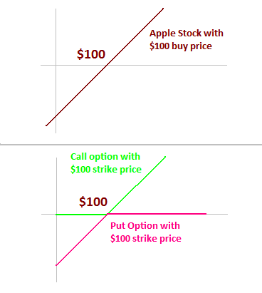 options trading costs