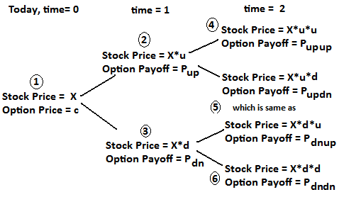option price binomial tree