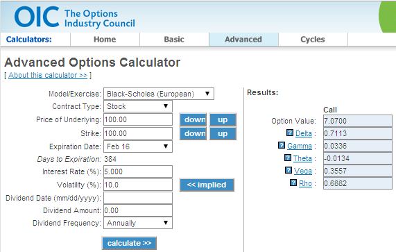 Model for pricing binary options