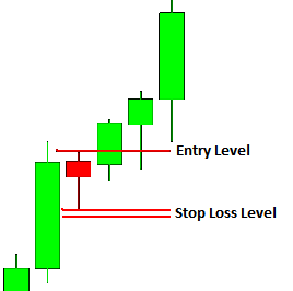 forex stop loss take profit strategy