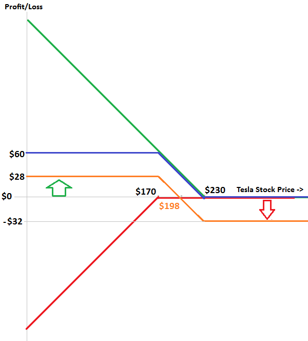 how to trade tesla options
