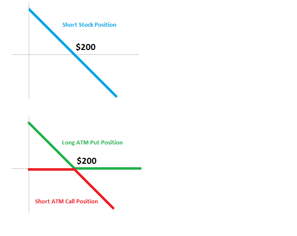 tesla stock options chain