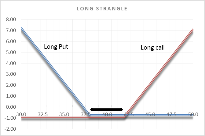 high performance options trading option volatility pricing strategies