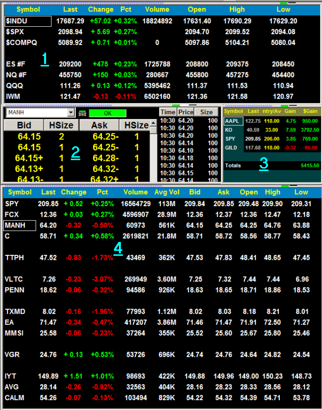 forex trading screen setup