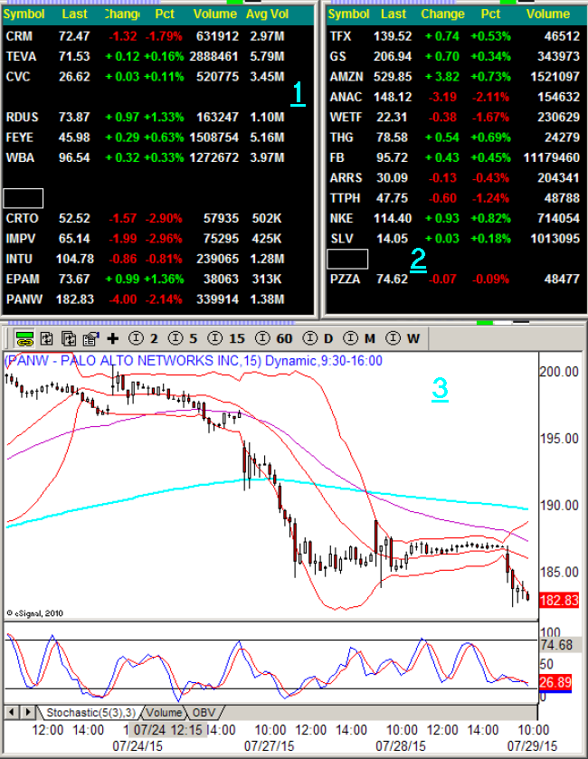 eSignal Trading Screen