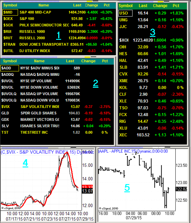 eSignal Trading Screen