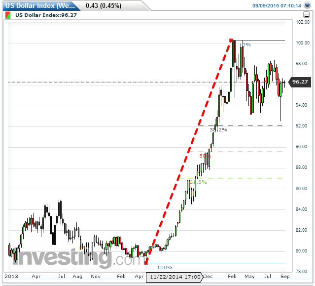 Image result for dxy 100