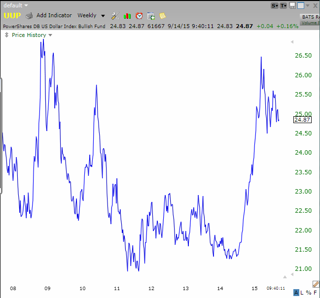 UUP Weekly