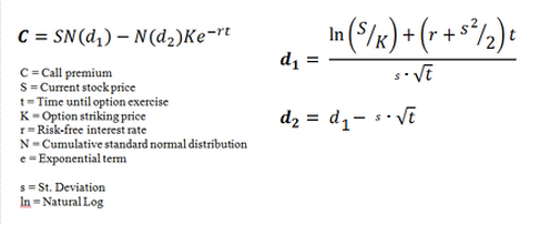 Black scholes formula for binary option