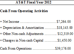 AT&T Cash Flow Statement showing cash from operating activities.