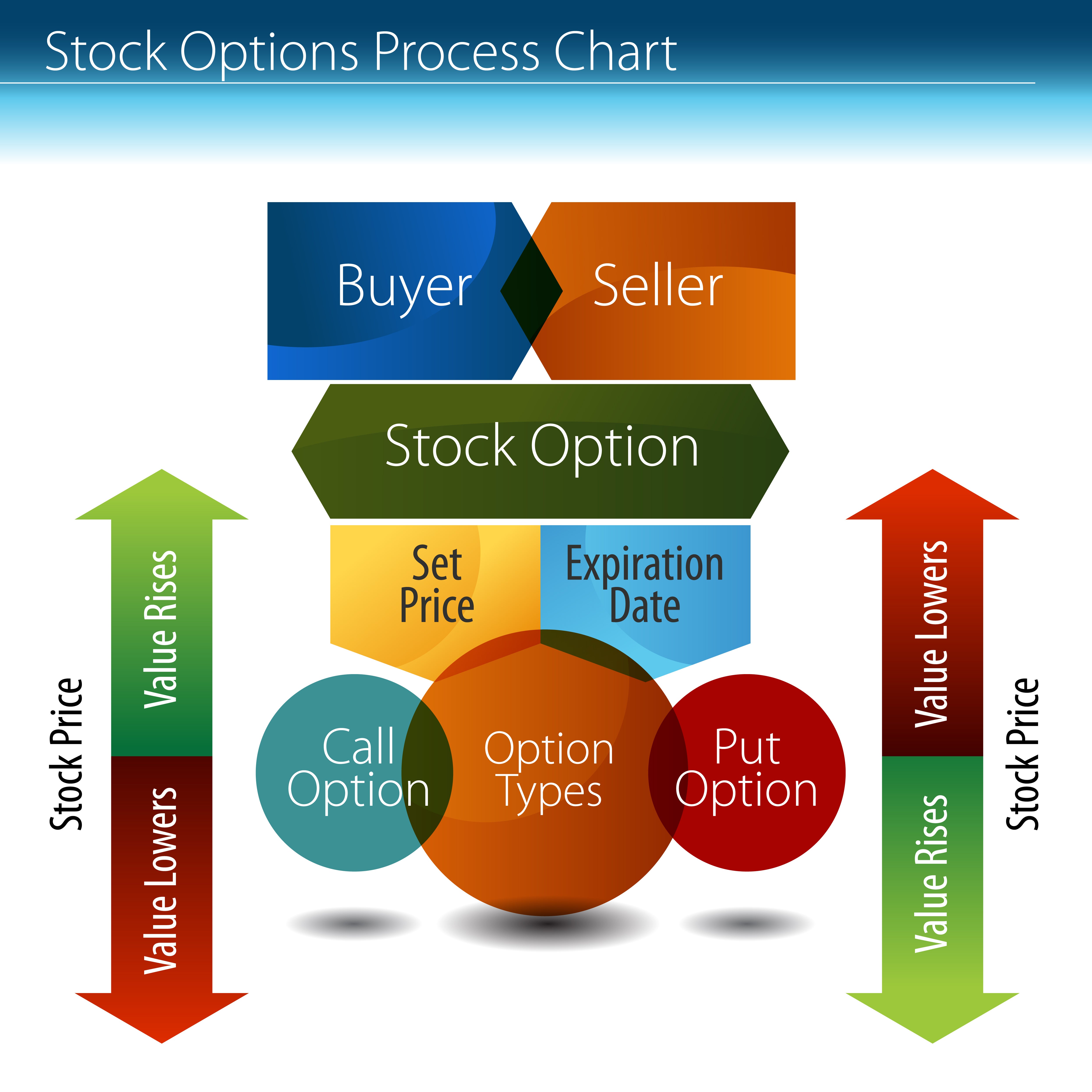 Binary options trading investopedia