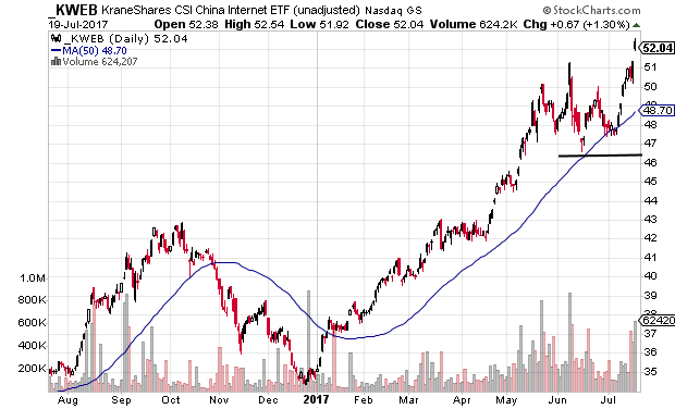 Kraneshares csi china internet etf что это