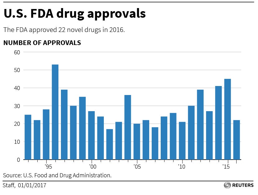 Fda Drug Approval Calendar