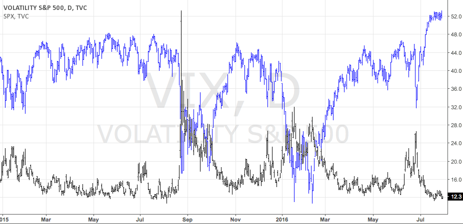 volatility index investopedia