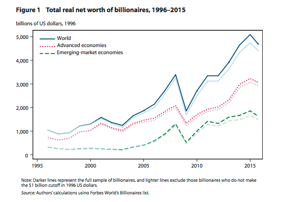 Where The Worlds Billionaires Got Their Money Investopedia 8171