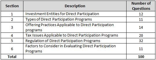 5V0-92.22 Examinations Actual Questions