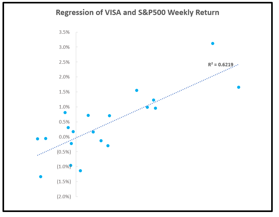 excel linear regression plot