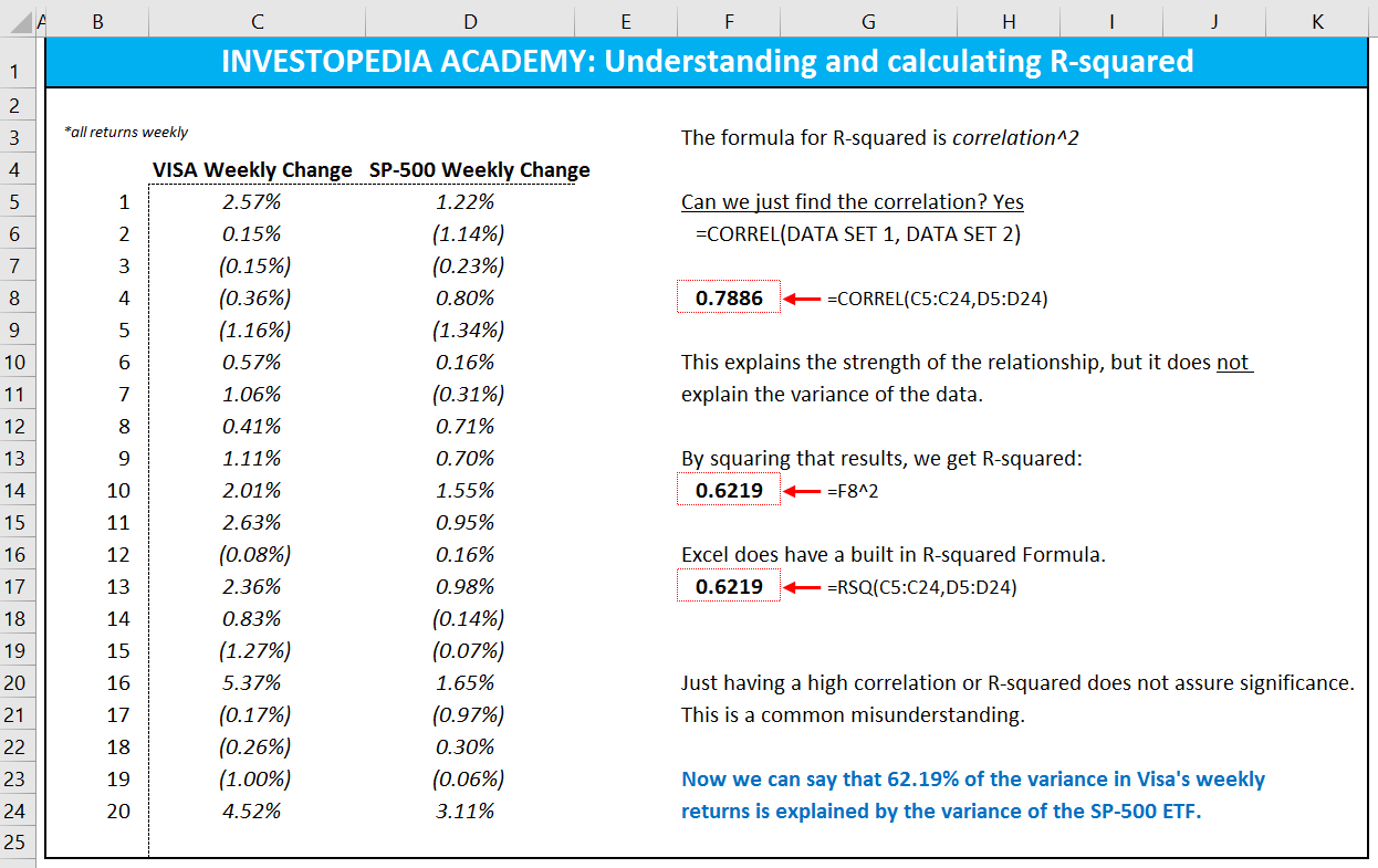 How Do You Calculate R squared In Excel Investopedia