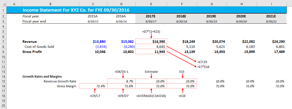 What Is The Formula For Calculating Gross Profit Margin In Excel 