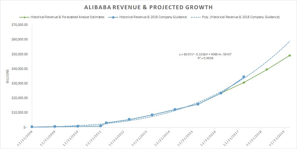 Alibaba Is Growing Faster Than Most Thought (BABA) | Investopedia