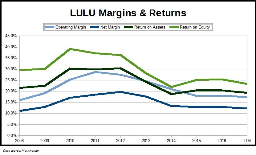 Lululemon Earnings Preview: Retailer Poised To Regain Footing