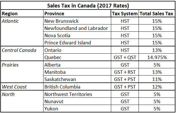 harmonized-sales-tax-hst