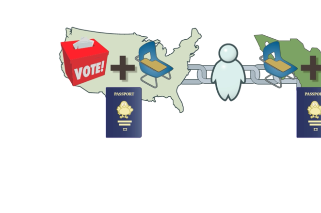 Image result for Dual Citizenship Affect Social Security illustration