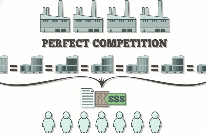 Imperfect Competition Definition