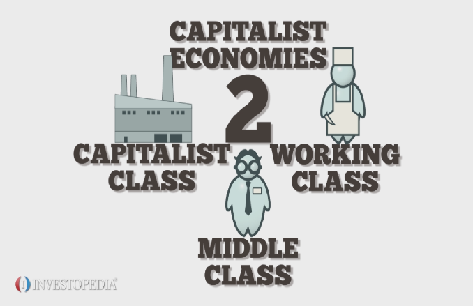 features of capitalist system