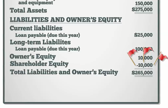 auto loan calculator with negative equity
